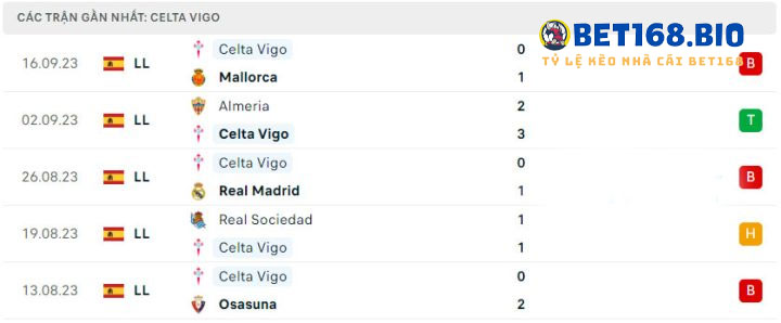 phong-do-Celta-Vigo