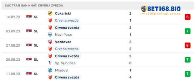 phong-do-Crvena-Zvezda