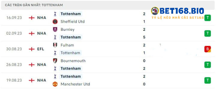 phong-do-Tottenham