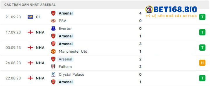 phong-do-cua-Arsenal