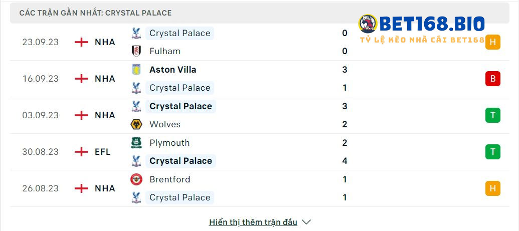 phong-do-cua-Crystal-Palace