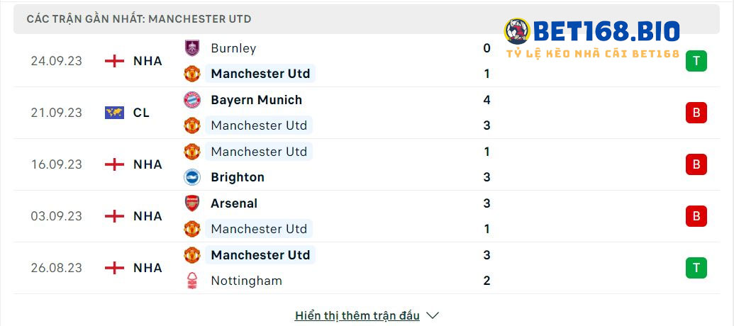 phong-do-cua-Manchester-United