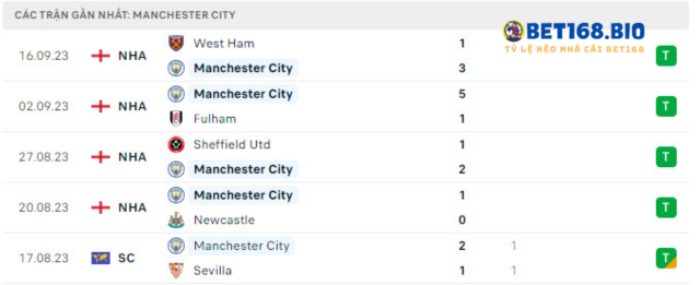 phong-do-man-city