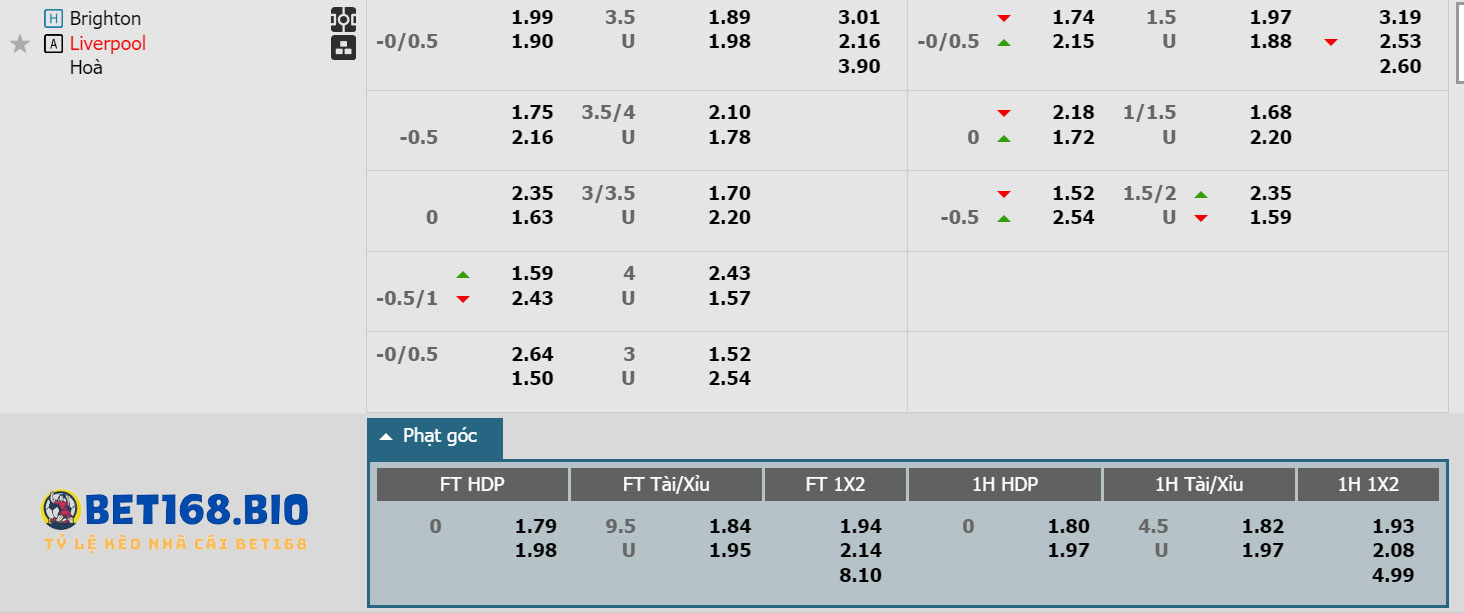 bang-keo-tran-Brighton-vs-Liverpool
