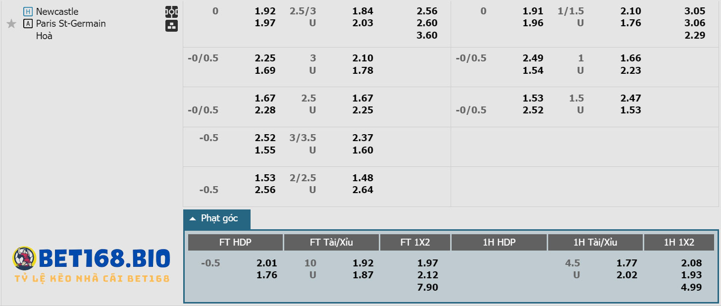 bang-keo-tran-dau-Newcastle-United-vs-PSG