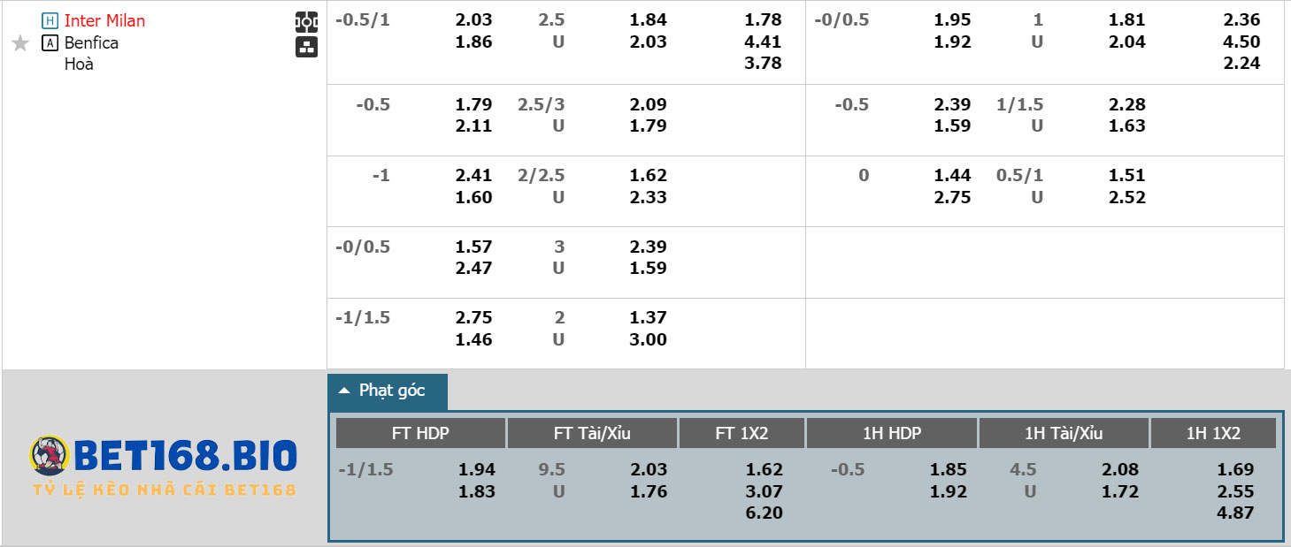 bang-ty-le-keo-tran-Inter-Milan-vs-Benfica