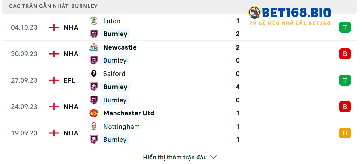 phong-do-cua-Burnley