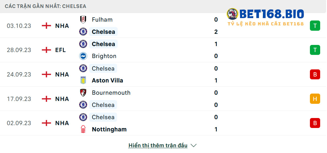 phong-do-cua-Chelsea