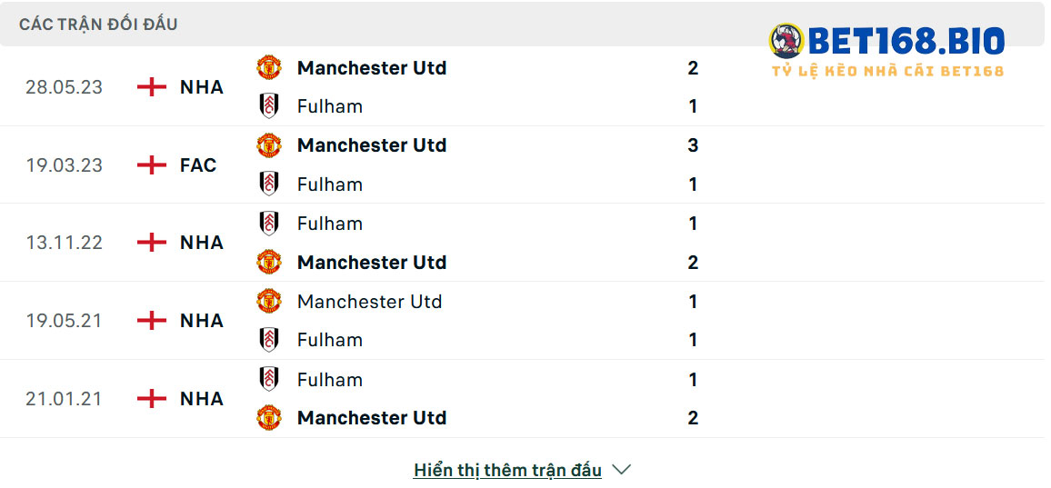 lich-su-doi-dau-Fulham-vs-Man-United