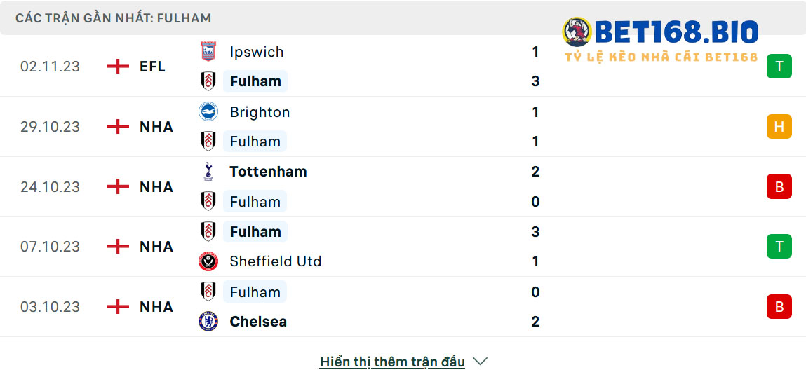 phong-do-Fulham