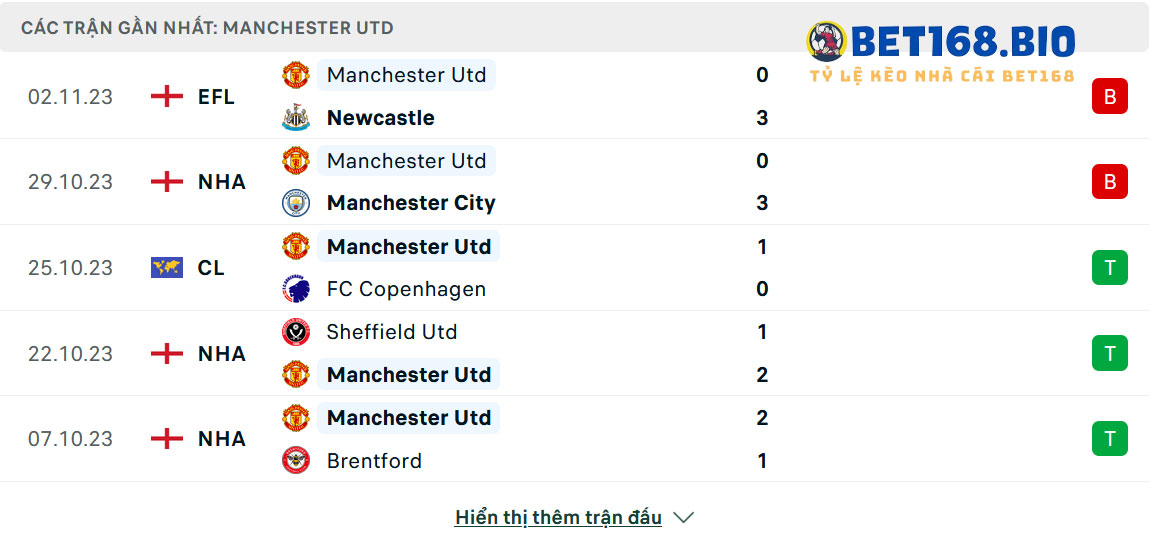phong-do-Man-United