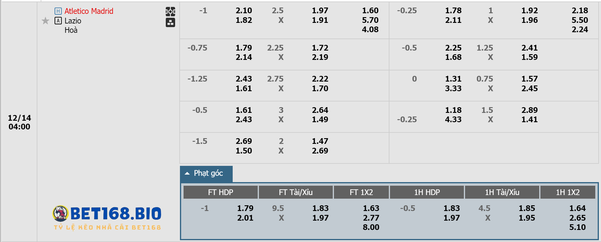 bang-keo-tran-dau-giua-atletico-vs-lazio-14-12