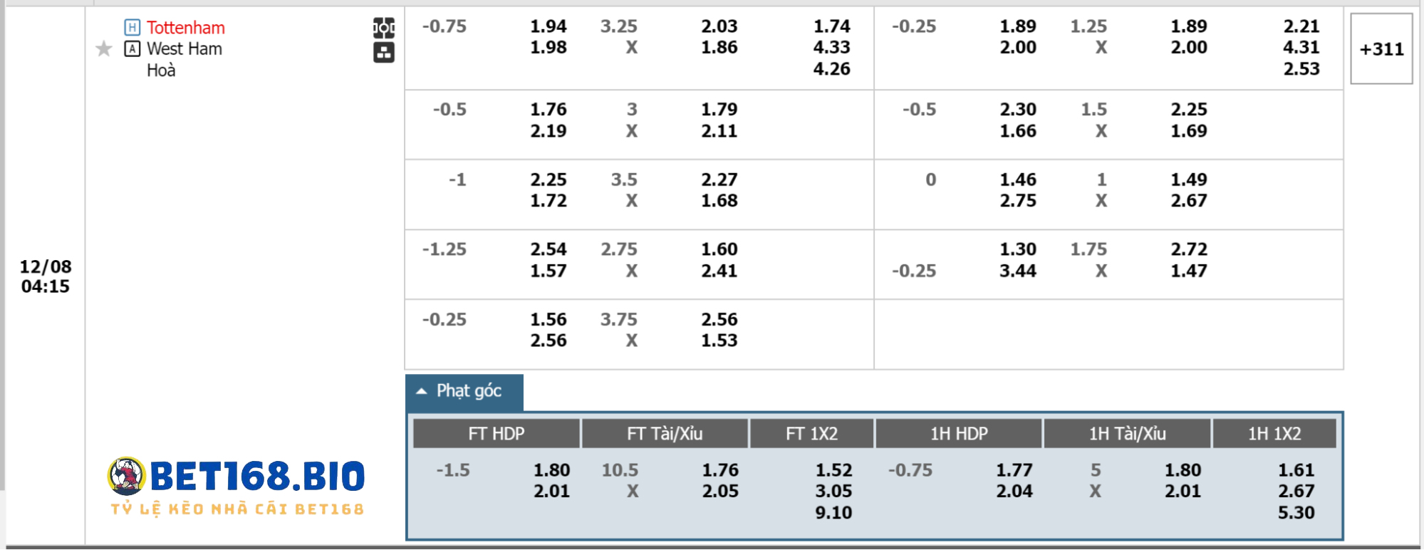 bang-keo-tran-dau-tottenham-vs-west-ham-8-12