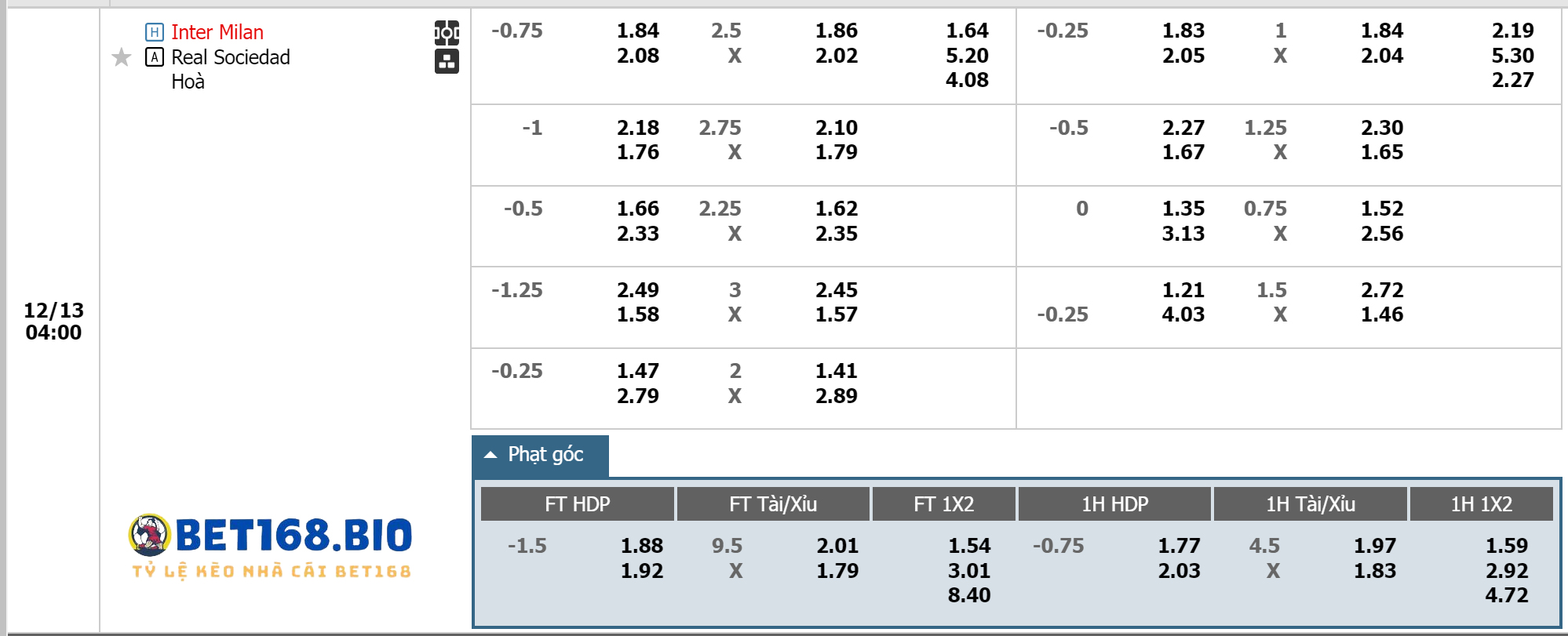 bang-ty-le-keo-inter-vs-sociedad-13-12