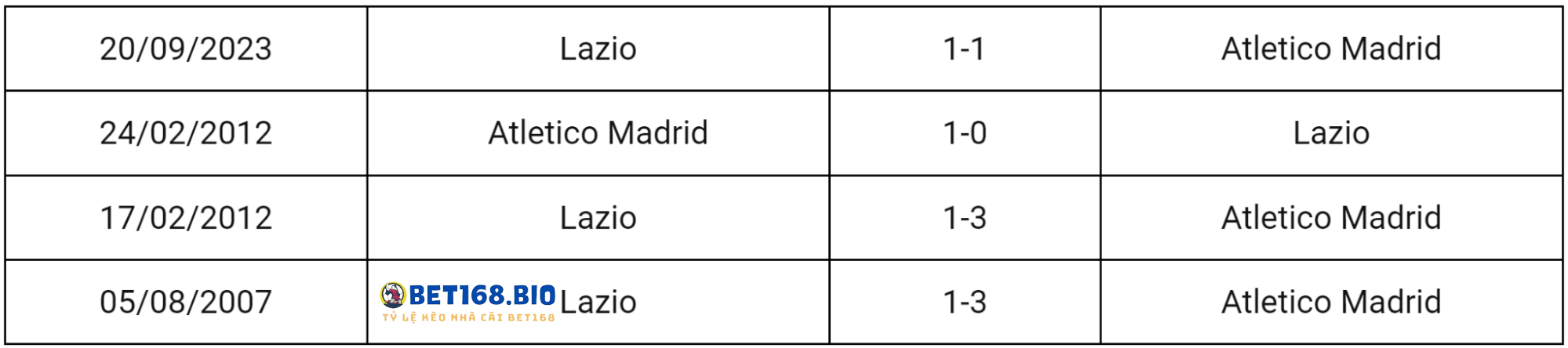 doi-dau-giua-atletico-vs-lazio-14-12