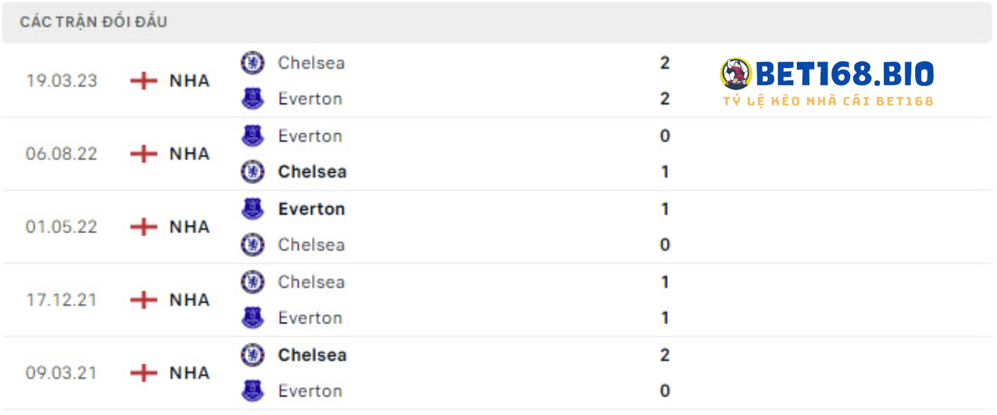 doi-dau-giua-everton-vs-chelsea-10-12