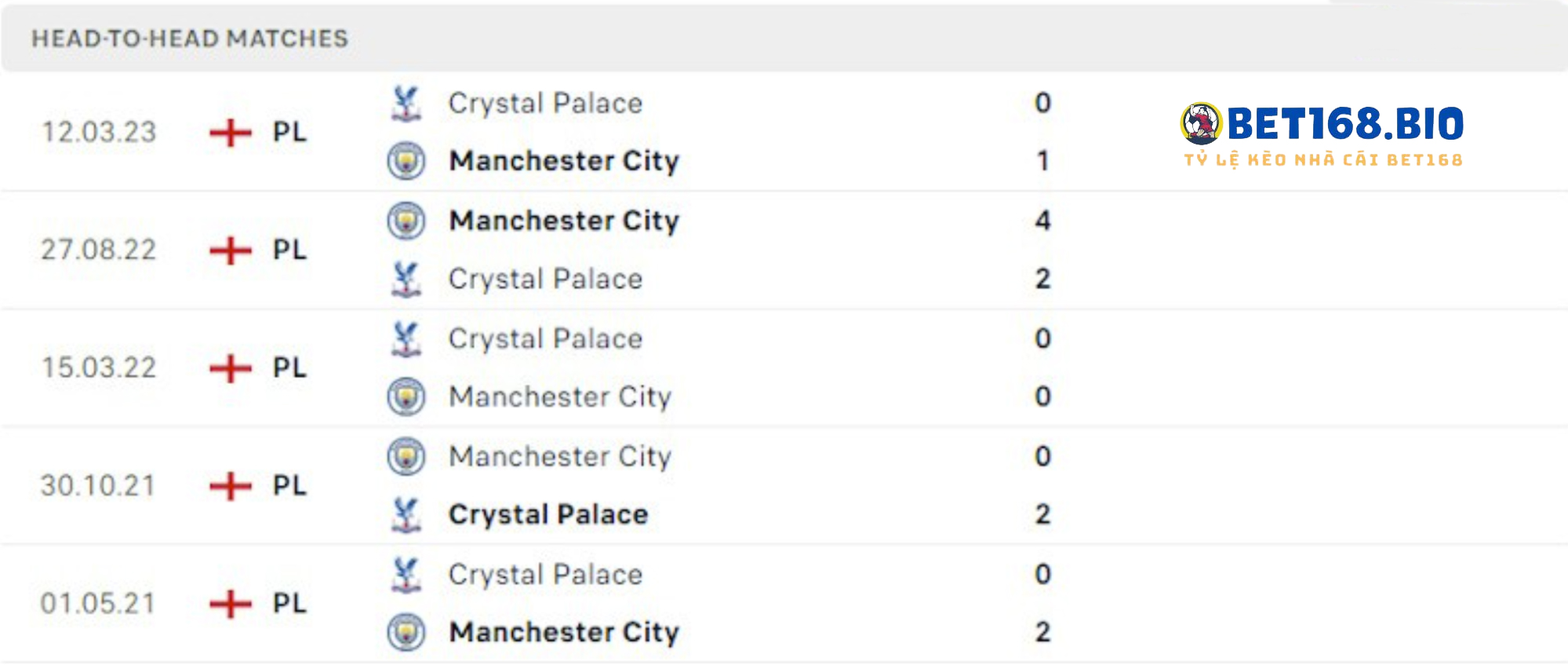 doi-dau-giua-man-city-vs-crystal-palace-16-12