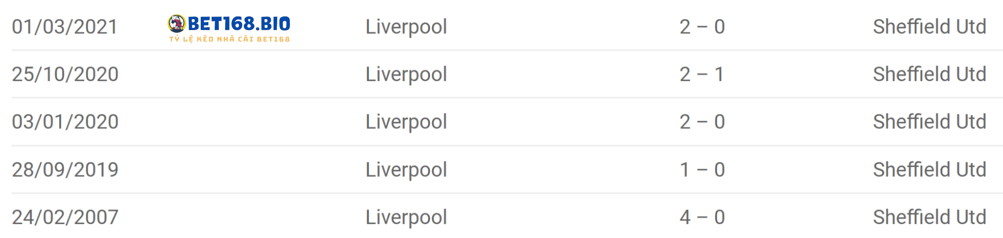 doi-dau-giua-sheffield- vs-liverpool-7-12