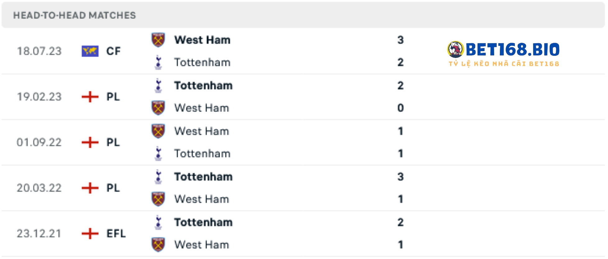doi-dau-giua-tottenham-vs-west-ham-8-12