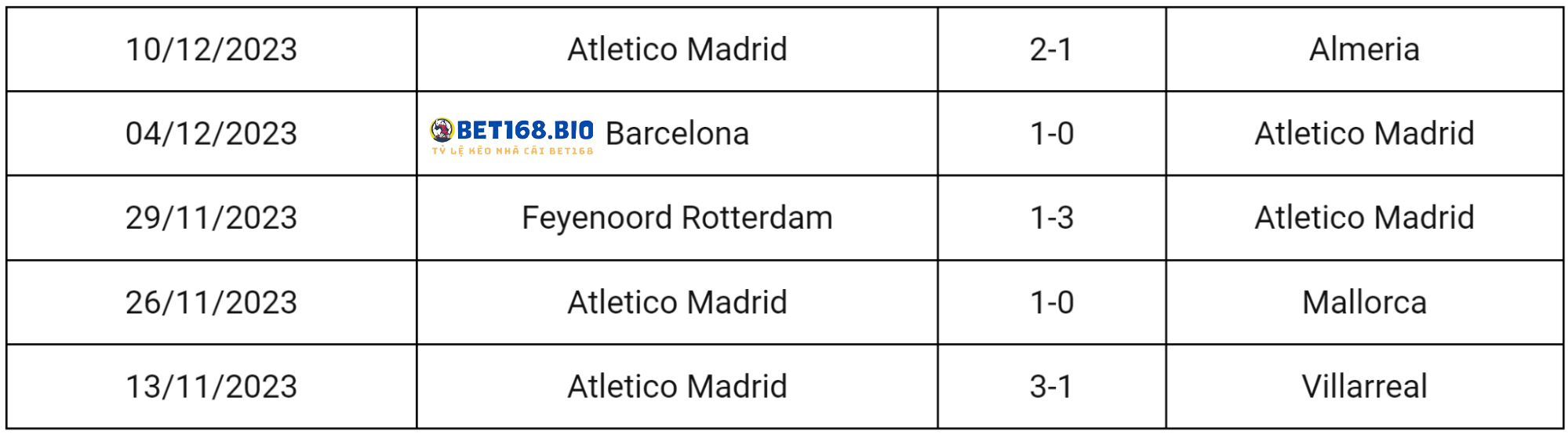 phong-do-atletico-14-12