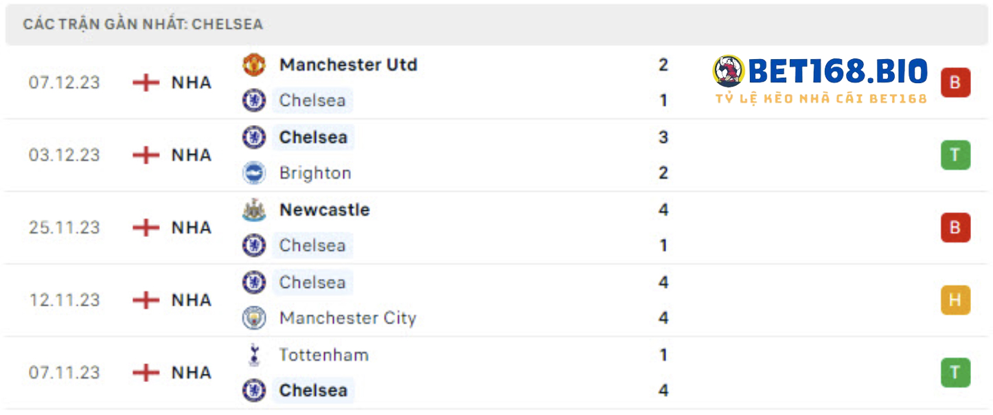 phong-do-cua-chelsea-10-12