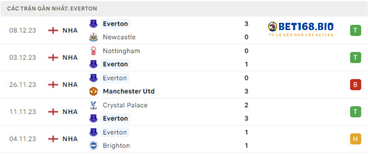 phong-do-cua-everton-10-12