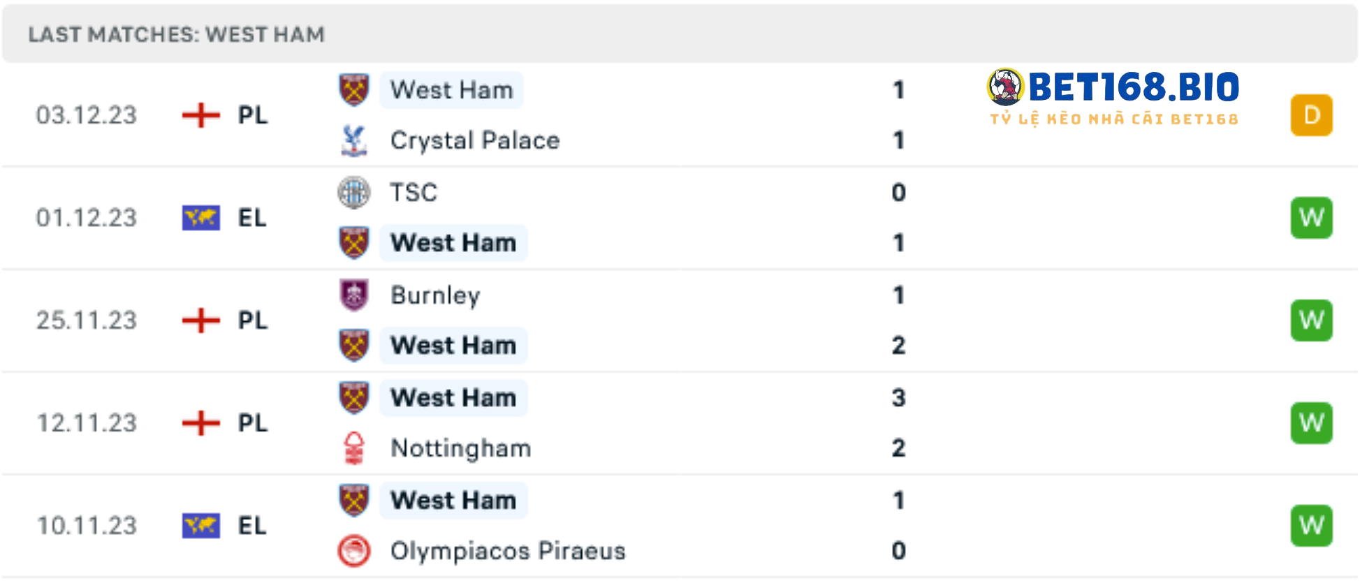 phong-do-cua-west-ham-8-12