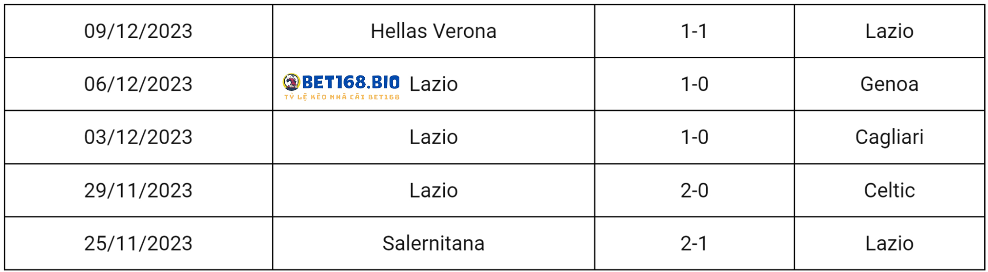 phong-do-lazio-14-12