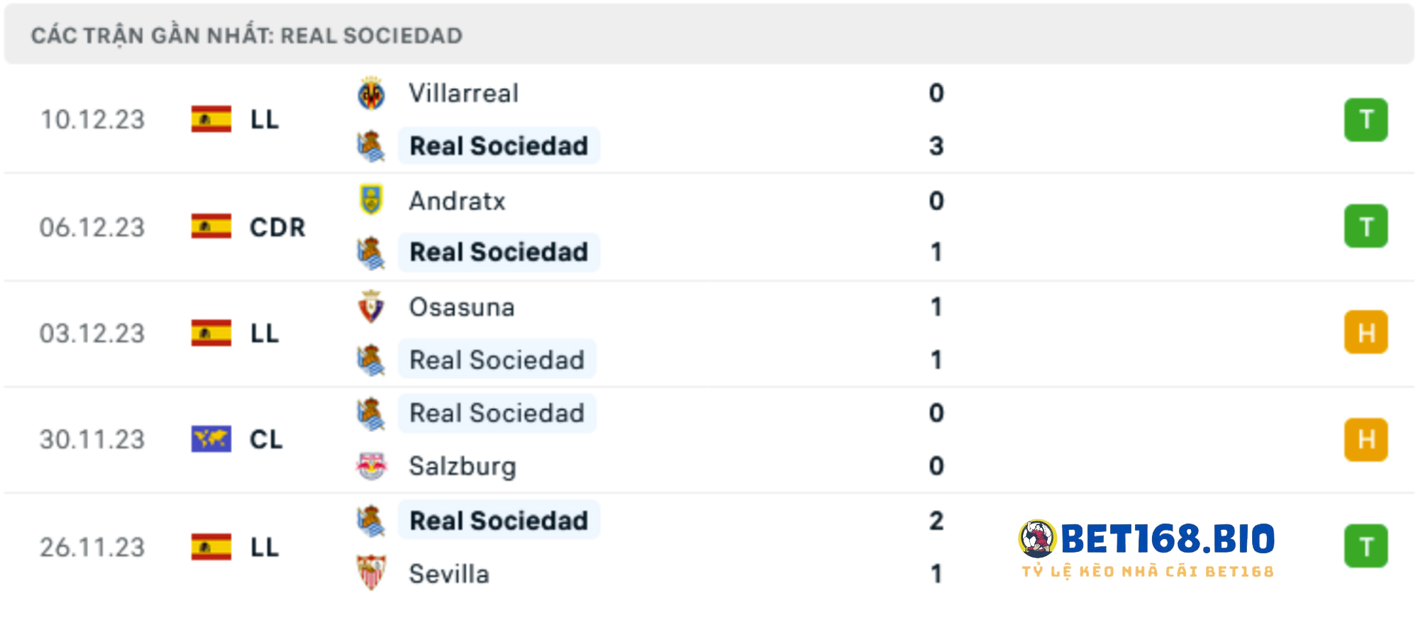 phong-do-sociedad-bet168