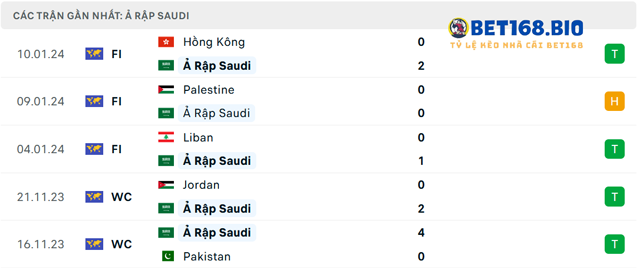 phong-do-cua-Saudi-Arabia
