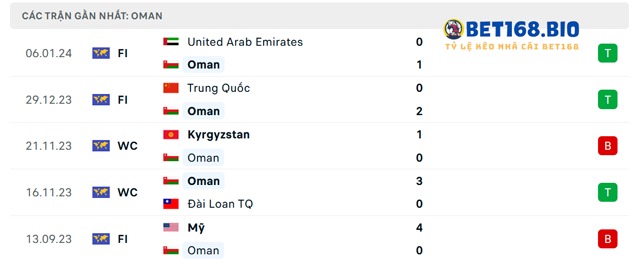 phong-do-cua-oman