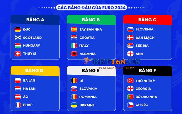 Các bảng đấu tại VCK Euro 2024